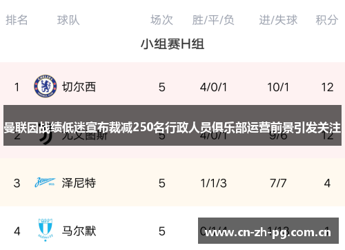 曼联因战绩低迷宣布裁减250名行政人员俱乐部运营前景引发关注 曼联因战绩低迷宣布裁减250名行政人员俱乐部运营前景引发关注